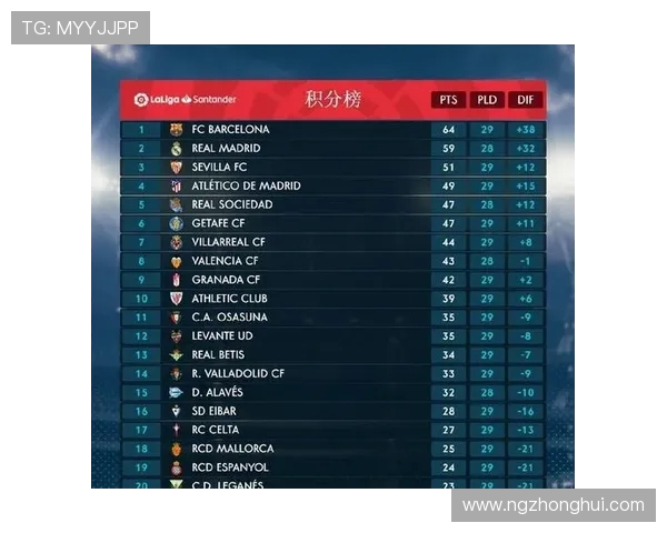 2007年西甲积分榜排名及赛季表现分析 2007年西甲积分榜排名及赛季表现分析