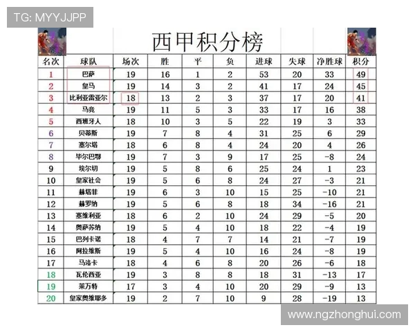 新浪网西甲排位积分榜实时数据展示