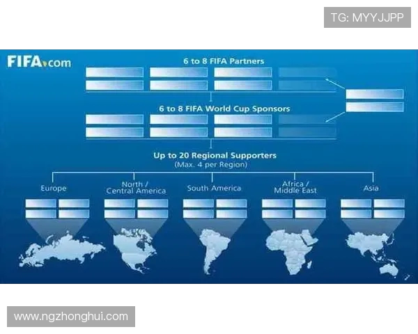 围绕360世界杯排名解析世界足坛强队实力版图变迁与未来发展趋势 围绕360世界杯排名解析世界足坛强队实力版图变迁与未来发展趋势