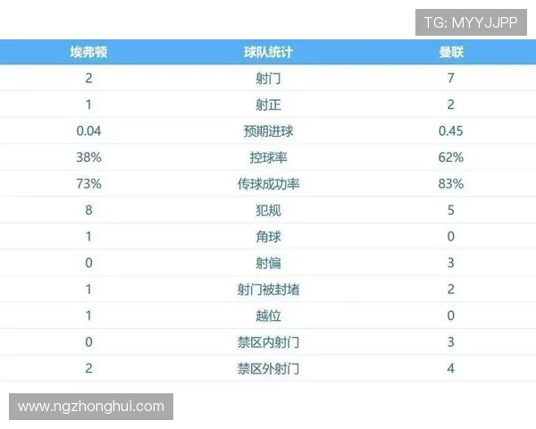 英超球员总数及球队构成统计