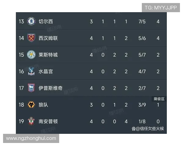 英超球队历史排名及其名次变化