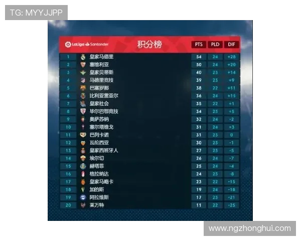 西甲联赛红牌规则及禁赛规定详解